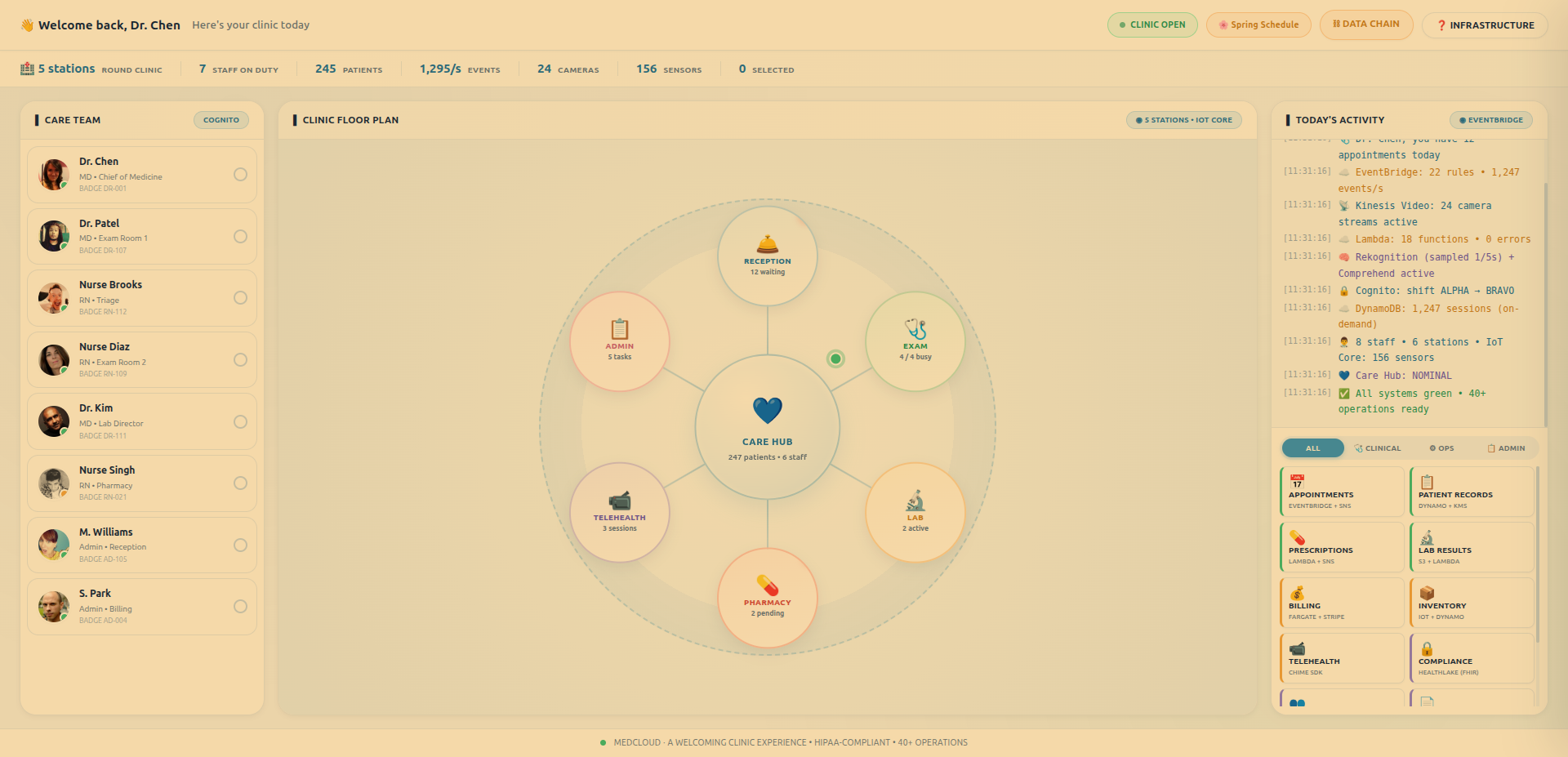 MedCloud: A Modern AWS Infrastructure for Medical Clinics